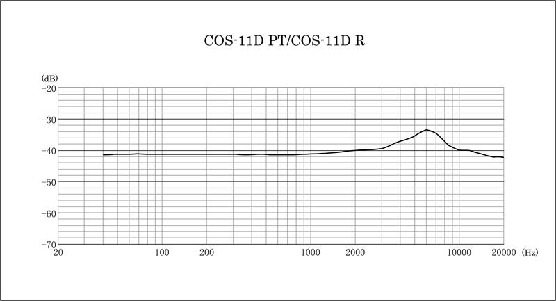 cos 11DPT frequency 01
